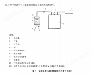 空氣過濾器液體細菌截留測試儀