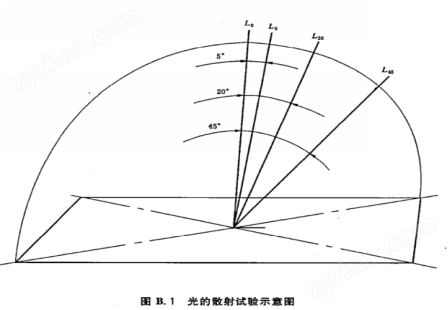 多角度亮度計(jì)夾具 穩(wěn)定性好