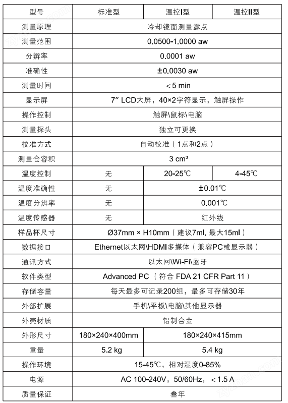愛爾蘭GBX eFAst-Lab高精度水活度儀