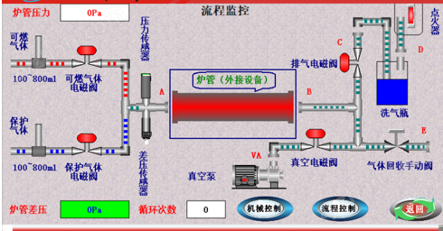 JKZC-2000RA高溫爐尾氣安全保護(hù)儀
