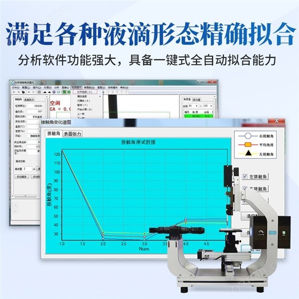 全自動接觸角測量儀圖片