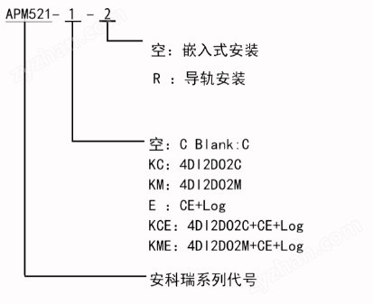 UL多功能網(wǎng)絡(luò)儀表
