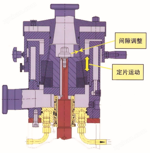 大豆纖維膠體磨