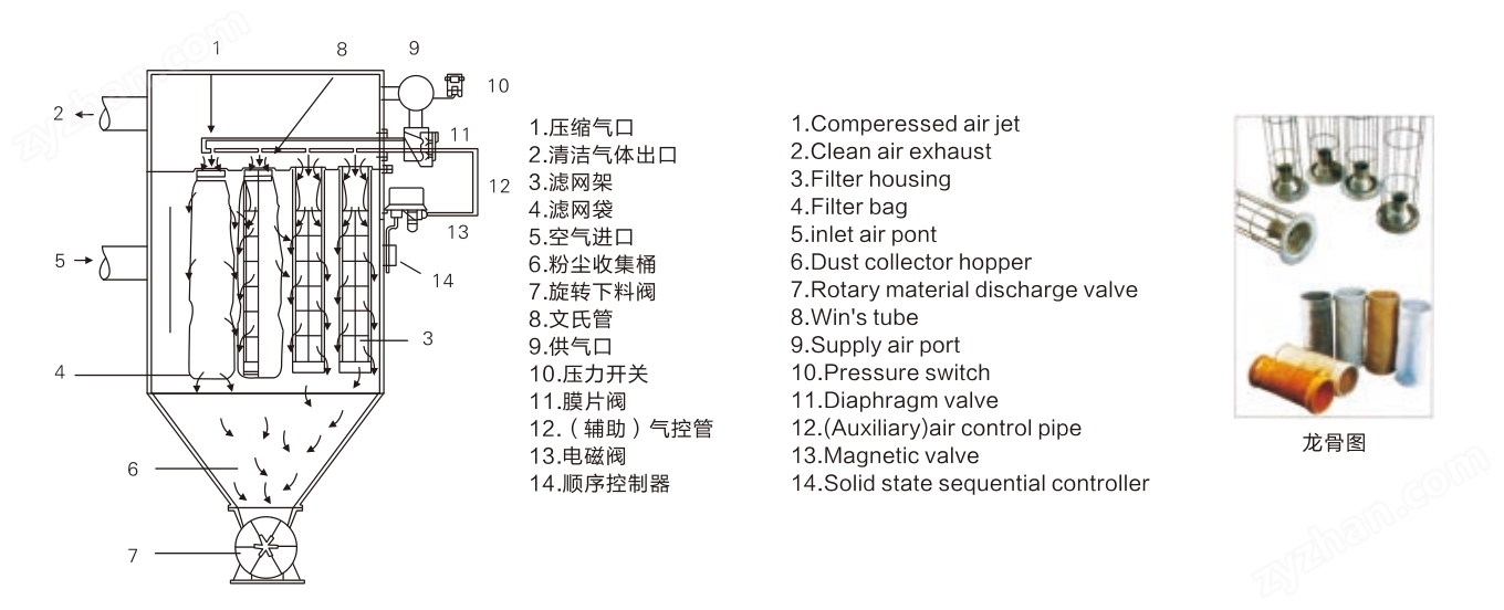 飼料粉加工用脈沖布袋除塵器