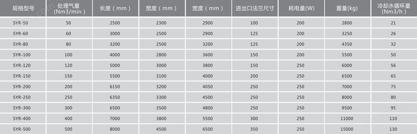 余熱再生空氣干燥機(jī)