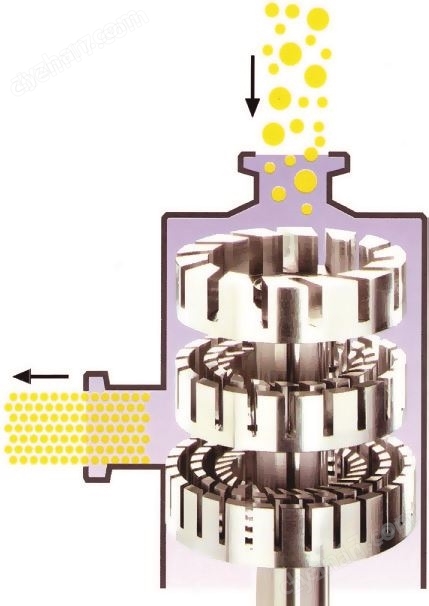 水性聚氨酯分散體乳化機(jī)