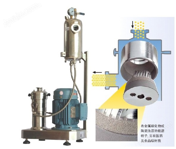 化工研磨分散機