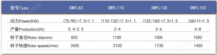 技術(shù)參數(shù)