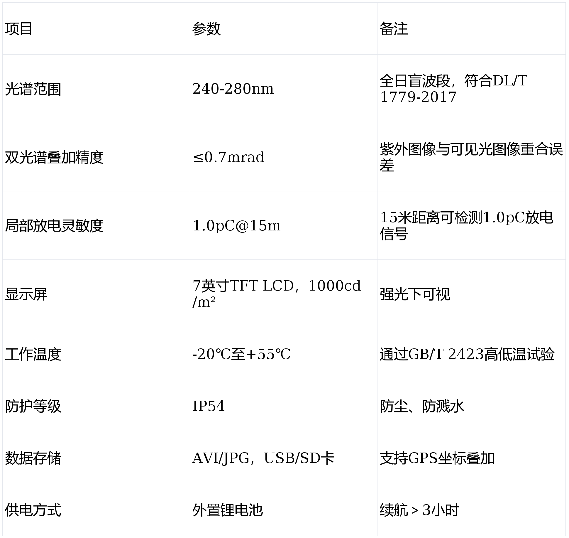達萬德福日盲型紫外成像儀DW9219A在500kV升壓站局部放電檢測中的應(yīng)用報告