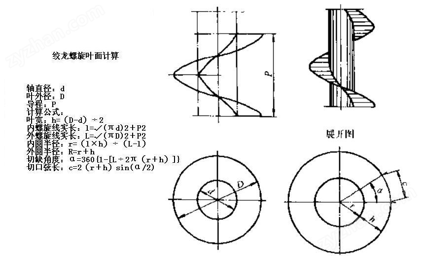 碳鋼螺旋式葉片輸送機(jī)加厚螺旋單片