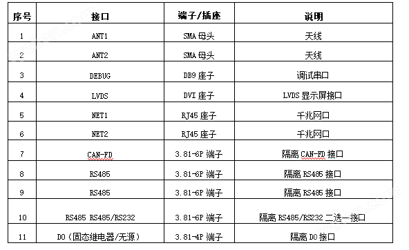 微電網(wǎng)能源協(xié)調(diào)控制器